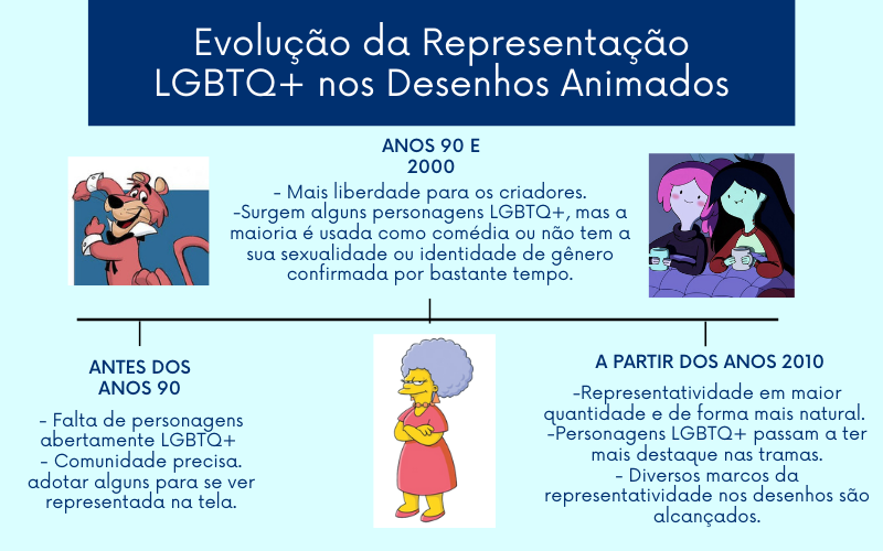 Evolução da representação LGBTQ+ nos desenhos